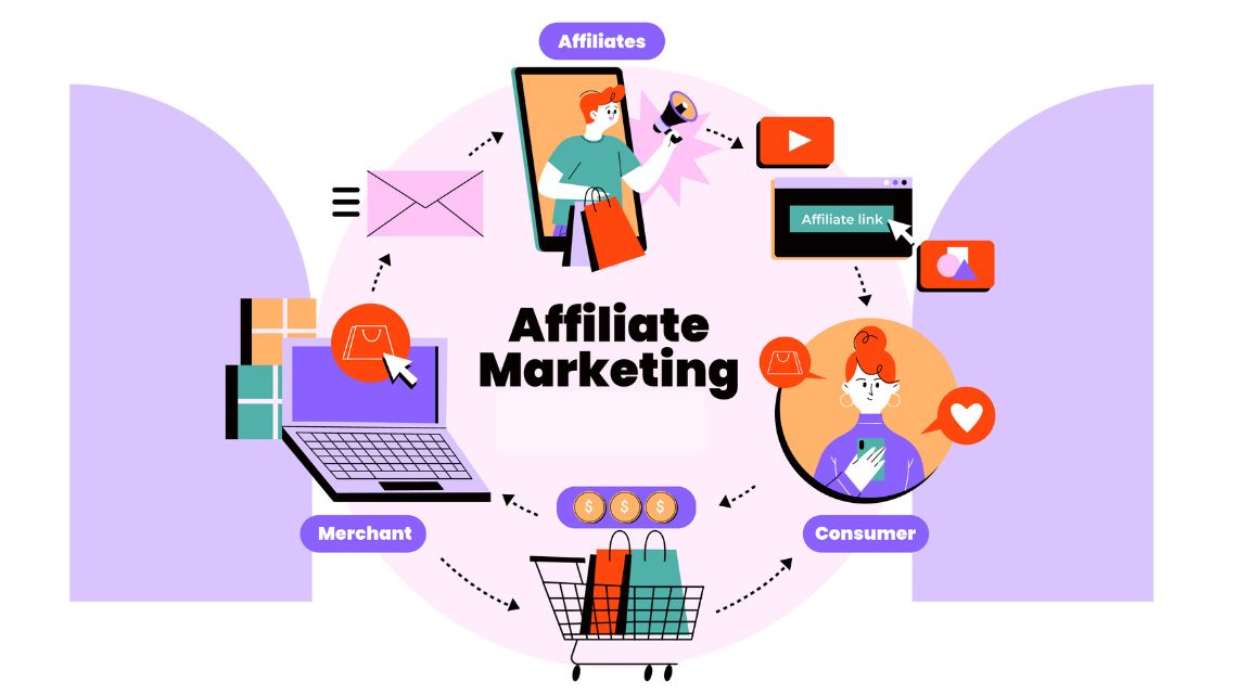 Affiliate Marketing- APAC Business Standard