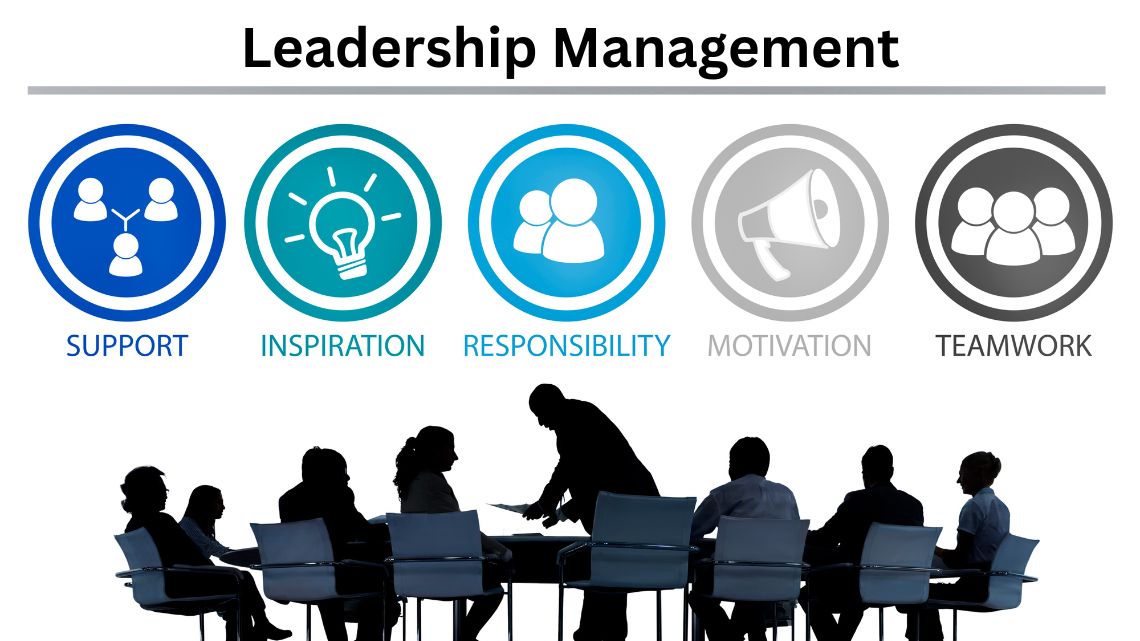 Management Styles - APAC Business Standard Management Styles - APAC Business Standard