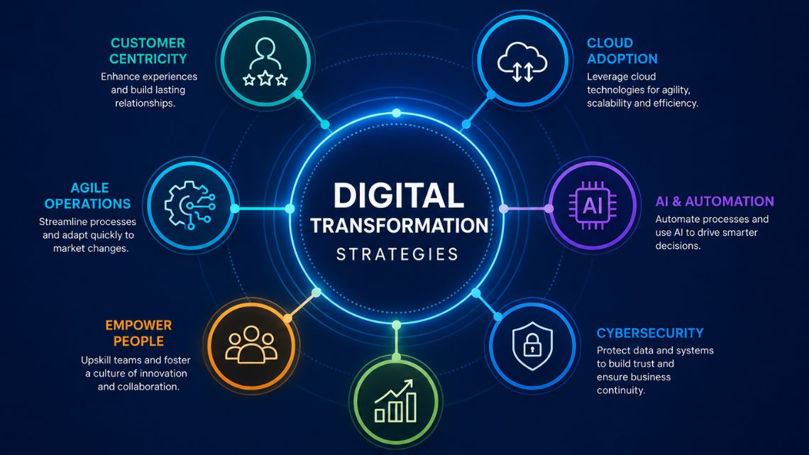 Digital Transformation Strategies - APAC Business Standard